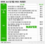 원하는 매체만 아웃링크?, 인링크 유지하겠단 얘기