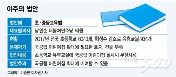 남는 초등학교 교실에 어린이집을 만들면 어떨까