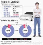 [MT리포트]대리운전의 눈물…하루 몇푼 버는데 보험료?