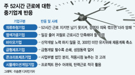 납품기일 어떻게 맞추라고.. 하청中企 울상