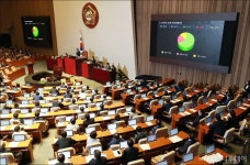 [사진]2018년도 추경안 국회 본회의 통과