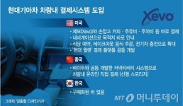 美·中서 커넥티드카 서비스 늘리는 현대기아차…차량내 결제 도입