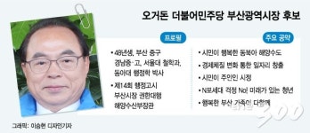 입암동 498-13 앞 도로 | '3전4기' 오거돈…"지방권력 교체, 이번에는 해볼 만해"