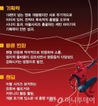 [빨간날]1억명이 봤다…마블 신화 만든 3가지