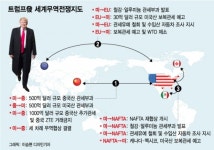 [MT리포트] 결국, 美가 승리하는 전쟁?…트럼프發 1차 세계 무역대전