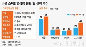 주식회사 비올루션 | 미용 의료기기회사 비올, PER 32배에 스팩합병추진