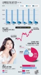 사드에도 살아남은 후… 럭셔리 LG생활건강