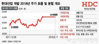 북미정상회담 D-데이…증시 주인공은 현대산업
