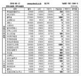 [장외주식]폴루스 3거래일 연속 상승
