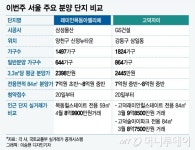래미안목동아델리체·고덕자이가 로또?…싸지만 투자가치는