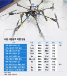 경기 화성에서도 드론 시범사업할 수 있다