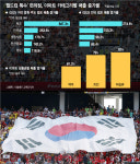 저녁 월드컵에 전국 편의점 특수…기대감 번지는 유통가 