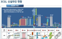 최고 車 강판 생산 현대제철 순천공장 생산능력 업
