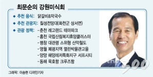 최문순의 강원미식회…닭갈비·막국수 먹고 평화 관광