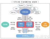 학생 진로체험 이력 한눈에…통합진로교육정보망 11월 구축