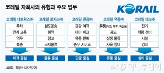 안전업무 어디까지? KTX 해고 여승무원 어디로…