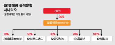 2분기 실적 안터진 통신대장주…내년 성장 안테나 빵빵