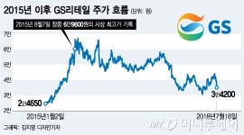 씨유(CU)검암역 로열파크점 | '최저임금 미풍지대' 편의점 본사, 로열티 내리면…