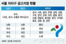 이번엔 구(區)금고..신한·우리·국민·농협銀,경쟁 본격화