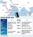 중동 기름길 빨간불… 호르무즈까지 막히면 오일쇼크