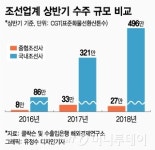STX조선 RG미발급에 6척 잇따라 수주 취소