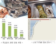 미추홀도서관위탁급식소 | 급식실 없어 도서관에서 점심 먹고, 급식에 머리카락 바퀴벌레까지...
