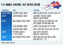 文대통령 발언에 불붙는 남북경협…국회, 제도마련 분주