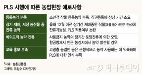 [MT리포트]정부 PLS 종합대책 발표에도 막막한 농가