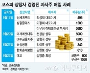 바닥권 신호탄? 자사주 매입 나선 경영진