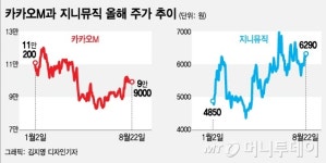 카카오M에 도전장 내민 지니뮤직, 둘 중 하나만 산다면