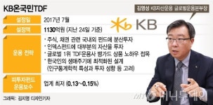 글로벌 1위 운용사 노하우 접목…한국인에 최적화된 자산배분 상품