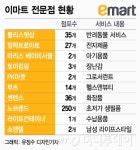 이마트 남성 편집숍 쇼앤텔 론칭…전문점 실험 이어가 