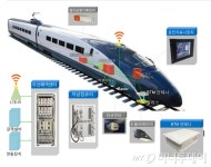 철도공단, LTE-R 이용한 열차제어시스템 세계 최초 개발