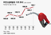 주유소 기름값 뛰는데...날개 단 고급 휘발유 판매