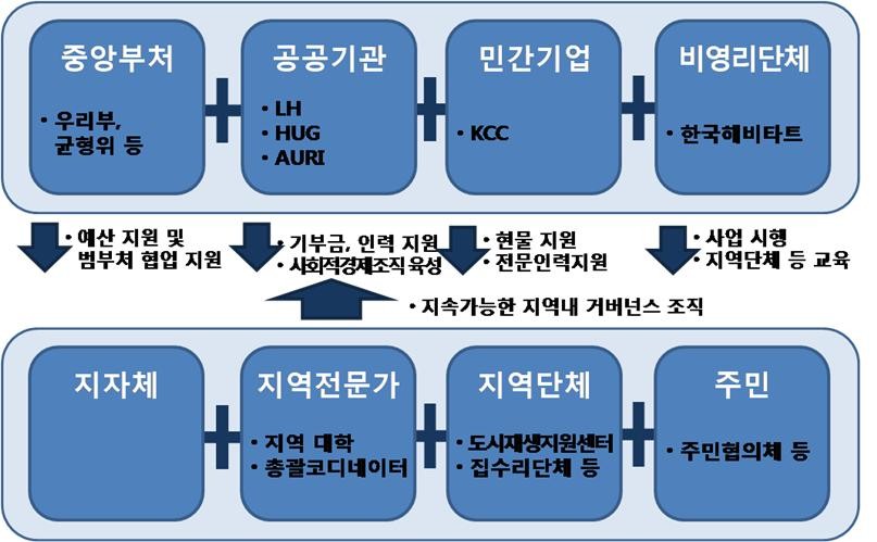 2023년, 경기 광명시의 주거취약계층 지원 정책이 주목받아 150만원 상당의 맞춤형 가구 제공 예정