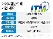 NICE 관계사 아이티엠반도체, 시총 8000억 상장 도전