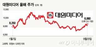 카카오페이지에 자회사 지분 매각한 대원미디어 시너지 기대