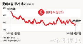 돈먹는 中마트 판 롯데쇼핑…내년 이익 40% 뛴다