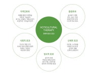 [신나는소식] 꽃으로 치유하다, 화유플라워앤원예치료센터