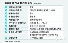 태권도 9단 국회의원, 꿈도 국기태권도 정립