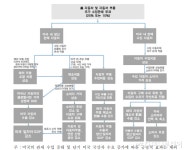 美 수입차 고관세 부과시 韓수출 22.7% 감소…주요국 중 최대폭↓