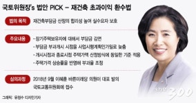 박순자 재건축 초과이익 부담금 낮추는 법안 조속히 처리해야