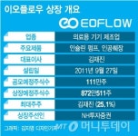 매출액 0원 이오플로우…사업성 입증이 IPO 관건