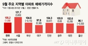 부산·대구 부동산의 두 얼굴… 집값 냉랭 분양 후끈 
