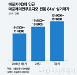 마포자이 3차, 마포 자이 타운 완성 시킬 징검다리 