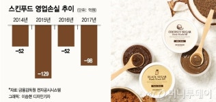 스킨푸드명동글로벌점 | 한때 명동거리 점령…'회생 신청' 스킨푸드 14년 흥망사