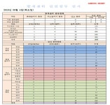 삼성전자(주) [평택 방재센터-1 공기호흡기충전] | [2018 국감]김병욱 "삼성 기흥·화성공장 방재시스템 오류, 올해만 1187건"