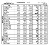 [장외주식] SI업체 엘지씨엔에스의 상승세 지속
