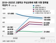 [MT리포트] 학비없는 고교 만든다는데... 2조원 예산 마련은요?