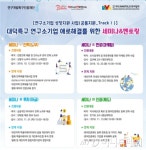 연구특구재단, 연구소기업 애로해결 집중 추진
